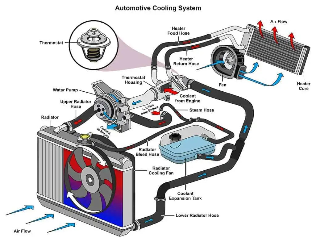 automotive-cooling-system